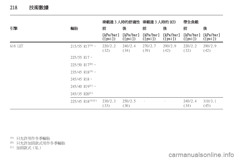 OPEL INSIGNIA 2011.5  车主手册 (in Chinese) 