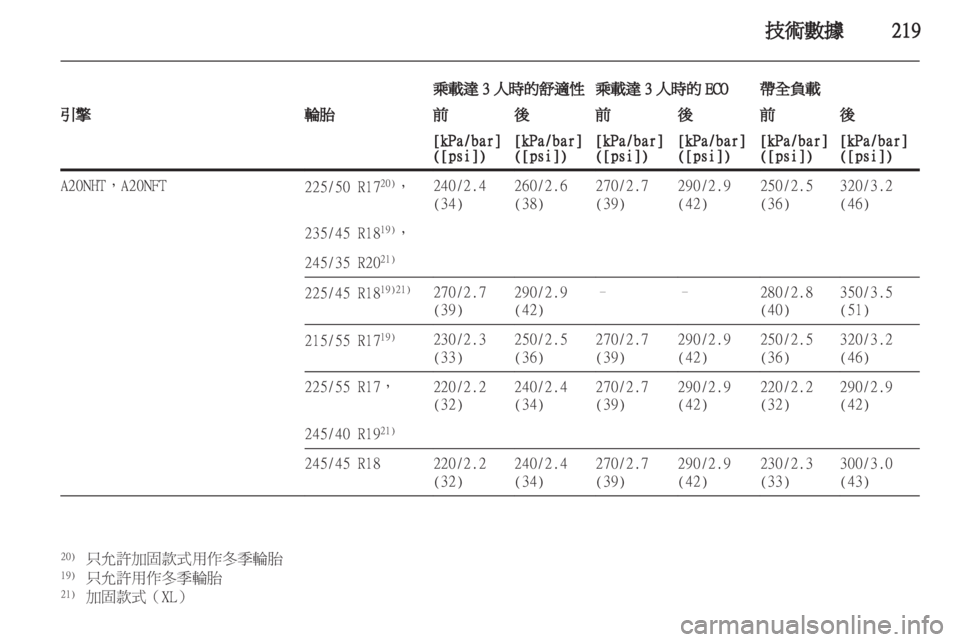 OPEL INSIGNIA 2011.5  车主手册 (in Chinese) 