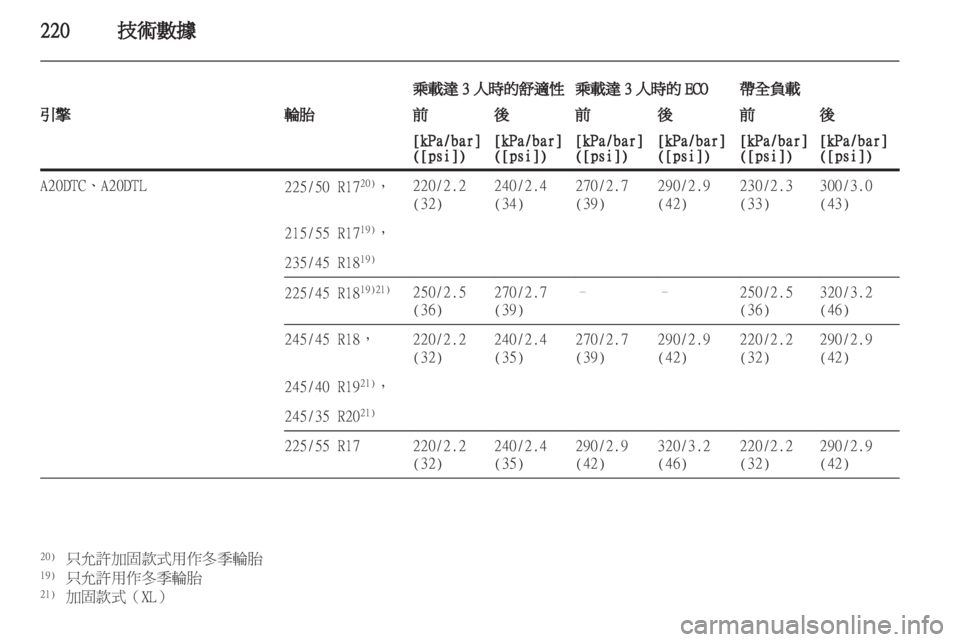 OPEL INSIGNIA 2011.5  车主手册 (in Chinese) 