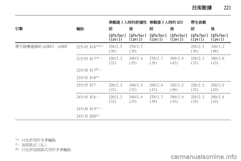 OPEL INSIGNIA 2011.5  车主手册 (in Chinese) 