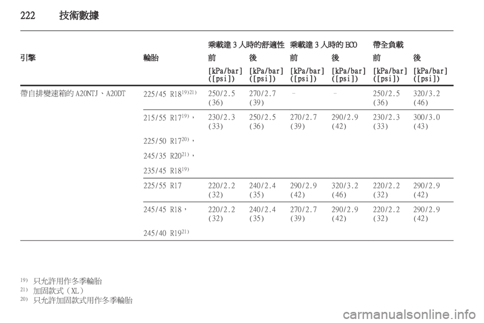 OPEL INSIGNIA 2011.5  车主手册 (in Chinese) 