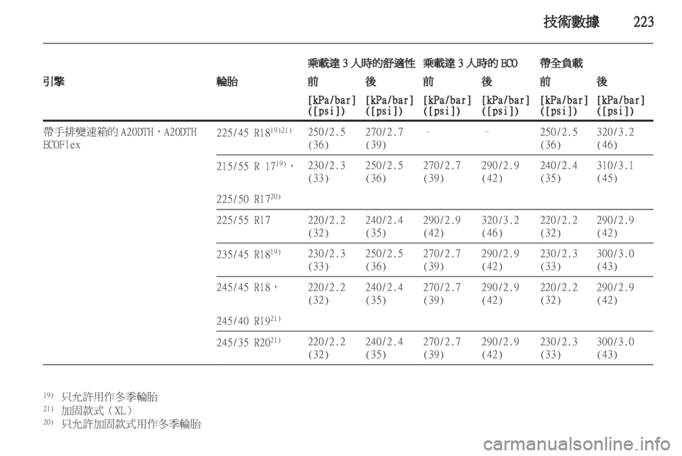 OPEL INSIGNIA 2011.5  车主手册 (in Chinese) 
