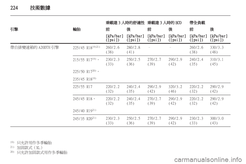 OPEL INSIGNIA 2011.5  车主手册 (in Chinese) 