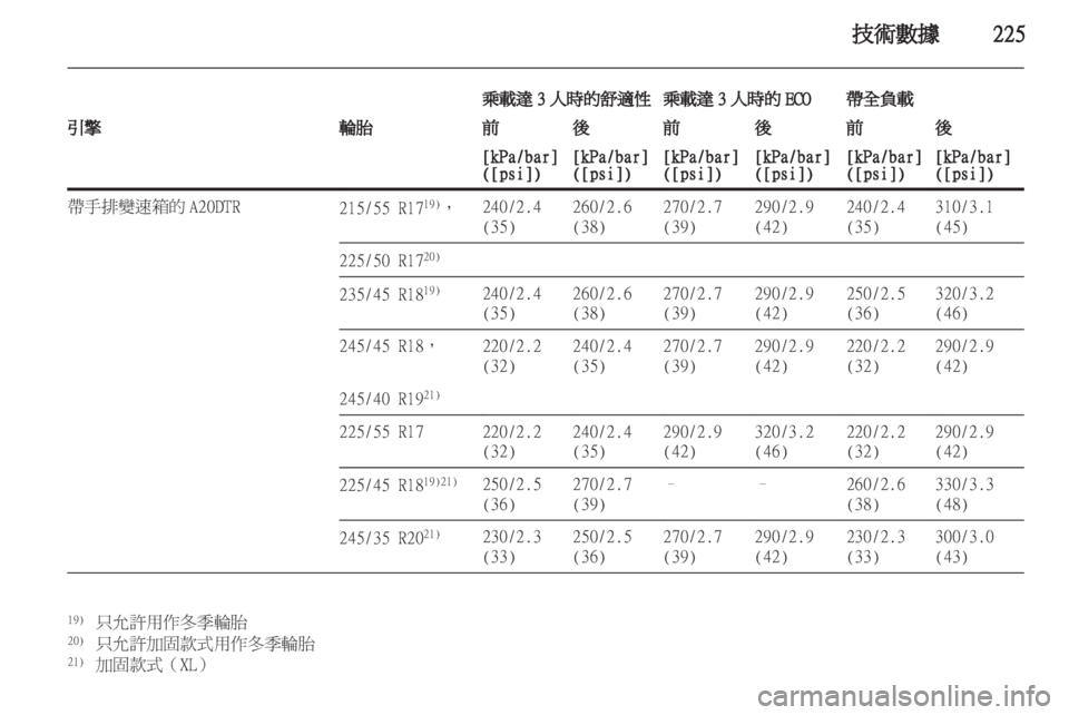 OPEL INSIGNIA 2011.5  车主手册 (in Chinese) 