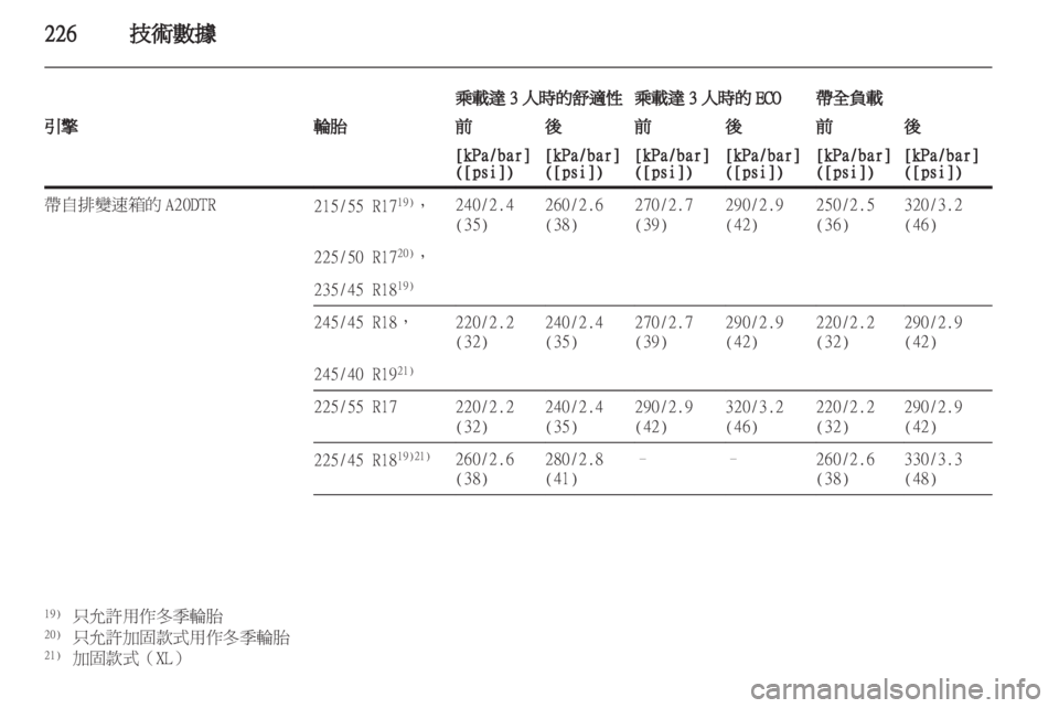 OPEL INSIGNIA 2011.5  车主手册 (in Chinese) 