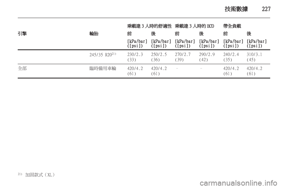 OPEL INSIGNIA 2011.5  车主手册 (in Chinese) 