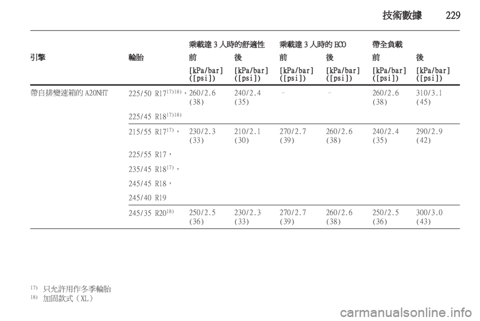 OPEL INSIGNIA 2011.5  车主手册 (in Chinese) 