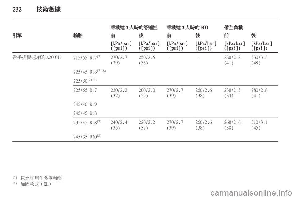 OPEL INSIGNIA 2011.5  车主手册 (in Chinese) 