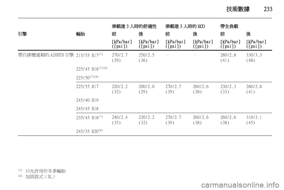 OPEL INSIGNIA 2011.5  车主手册 (in Chinese) 