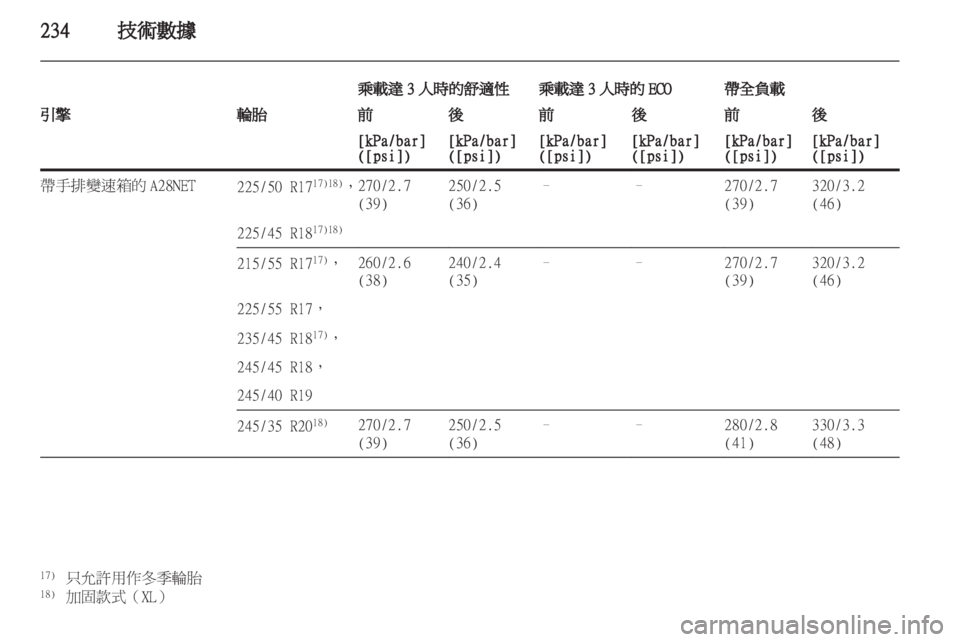 OPEL INSIGNIA 2011.5  车主手册 (in Chinese) 