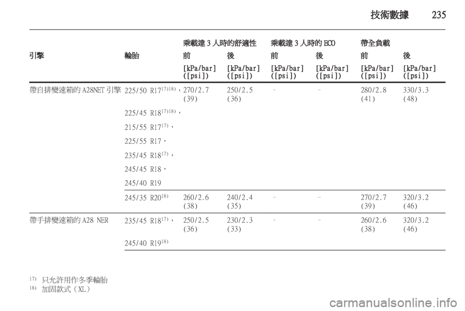 OPEL INSIGNIA 2011.5  车主手册 (in Chinese) 