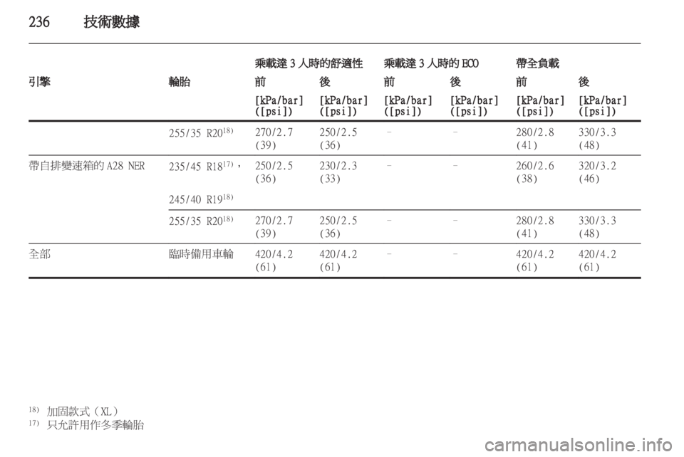 OPEL INSIGNIA 2011.5  车主手册 (in Chinese) 