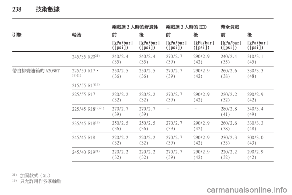 OPEL INSIGNIA 2011.5  车主手册 (in Chinese) 