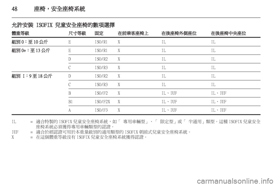 OPEL INSIGNIA 2011.5  车主手册 (in Chinese) 