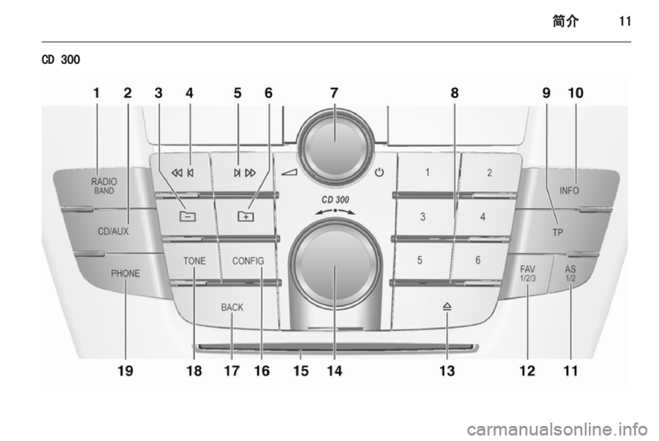 OPEL INSIGNIA 2013.5  信息娱乐系统 (in Chinese) 