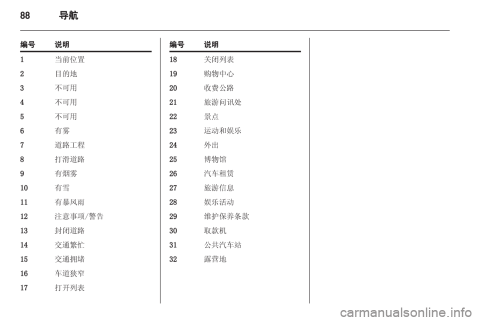 OPEL INSIGNIA 2013.5  信息娱乐系统 (in Chinese) 