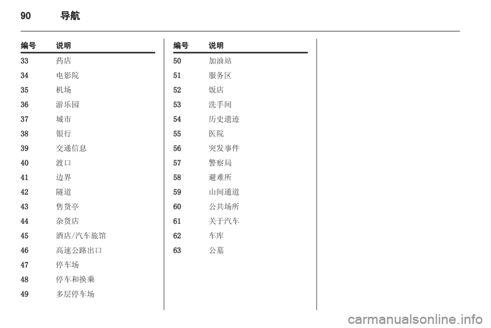 OPEL INSIGNIA 2013.5  信息娱乐系统 (in Chinese) 