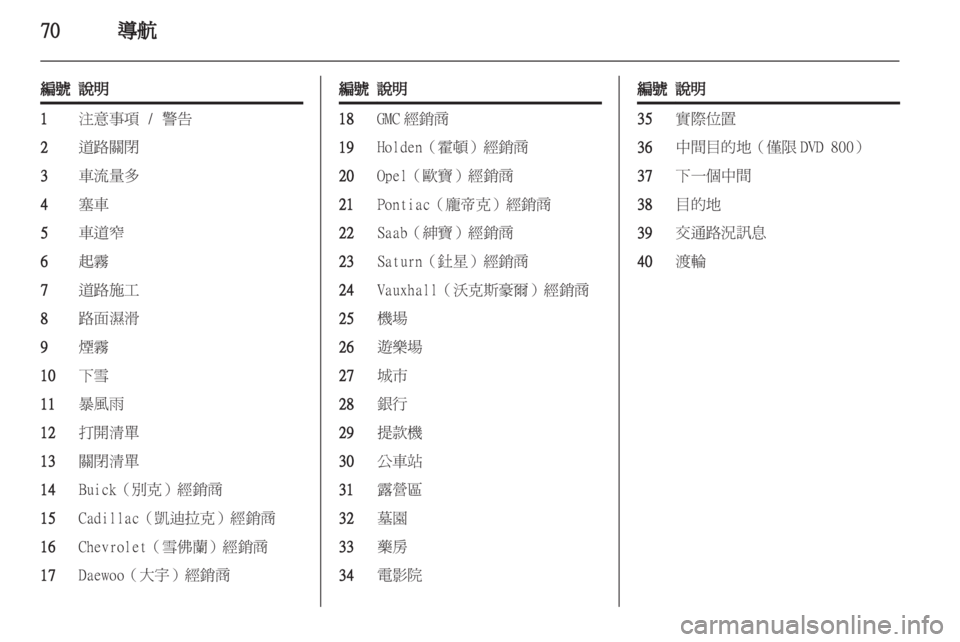 OPEL MERIVA 2011  信息娱乐系统 (in Chinese) 