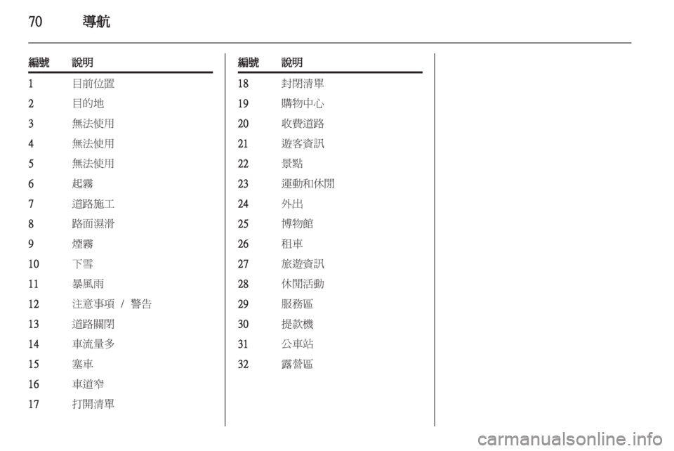 OPEL MERIVA 2011.25  信息娱乐系统 (in Chinese) 