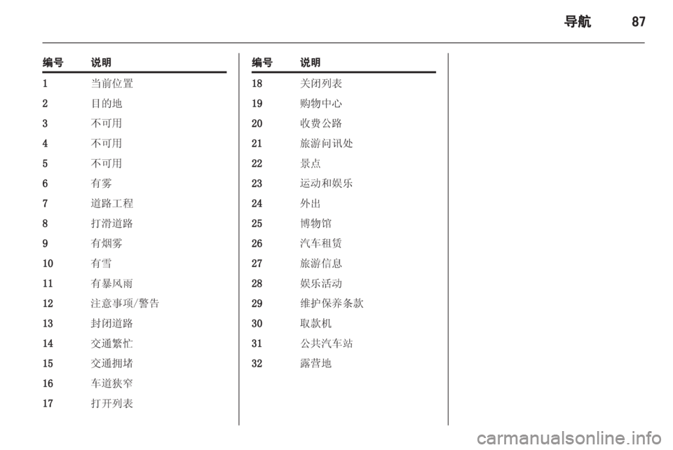OPEL MERIVA 2013  信息娱乐系统 (in Chinese) 