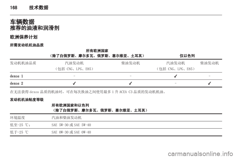 OPEL ZAFIRA 2012  车主手册 (in Chinese) 