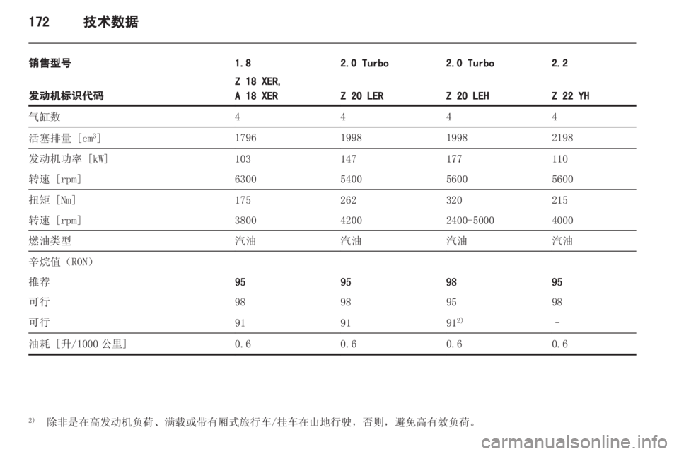 OPEL ZAFIRA 2012  车主手册 (in Chinese) 