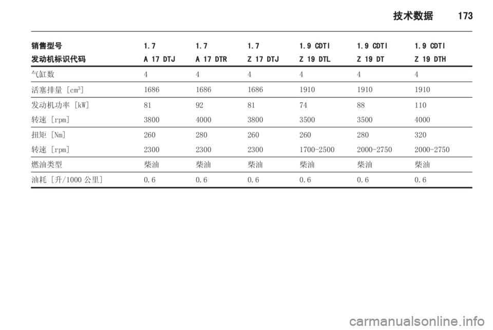 OPEL ZAFIRA 2012  车主手册 (in Chinese) 