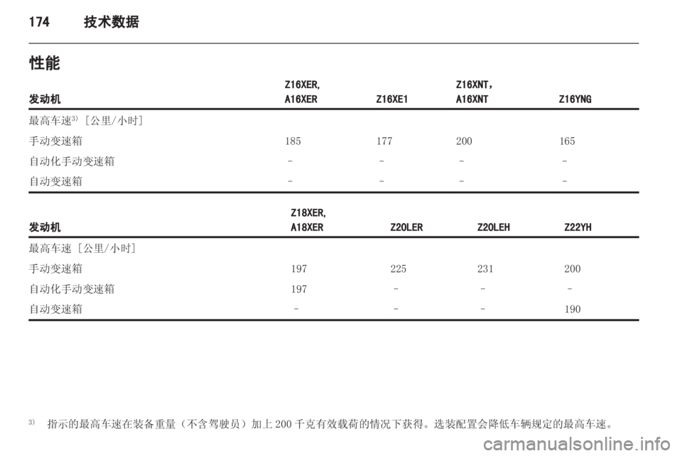 OPEL ZAFIRA 2012  车主手册 (in Chinese) 