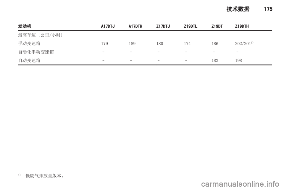 OPEL ZAFIRA 2012  车主手册 (in Chinese) 