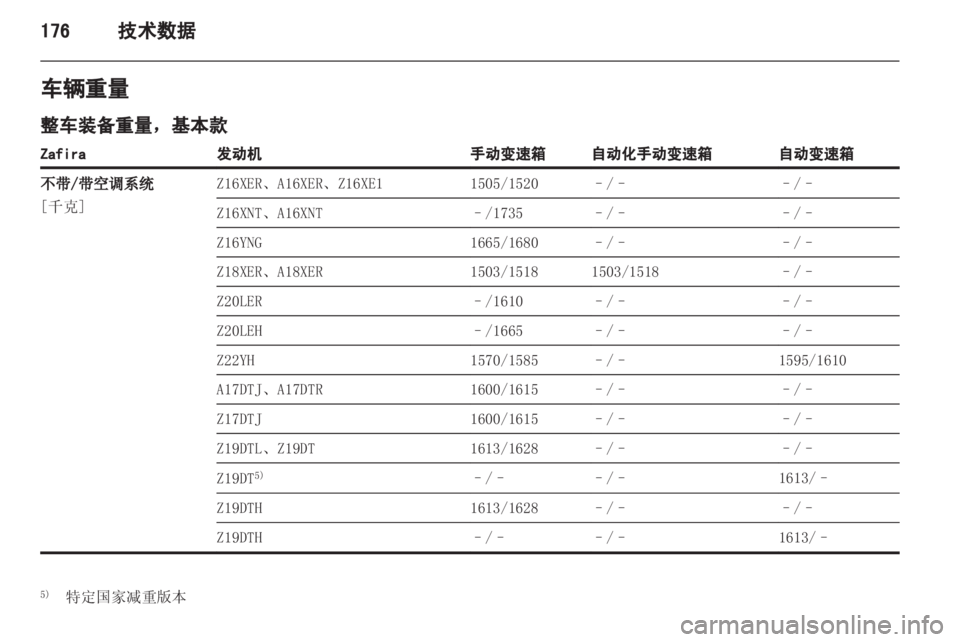 OPEL ZAFIRA 2012  车主手册 (in Chinese) 