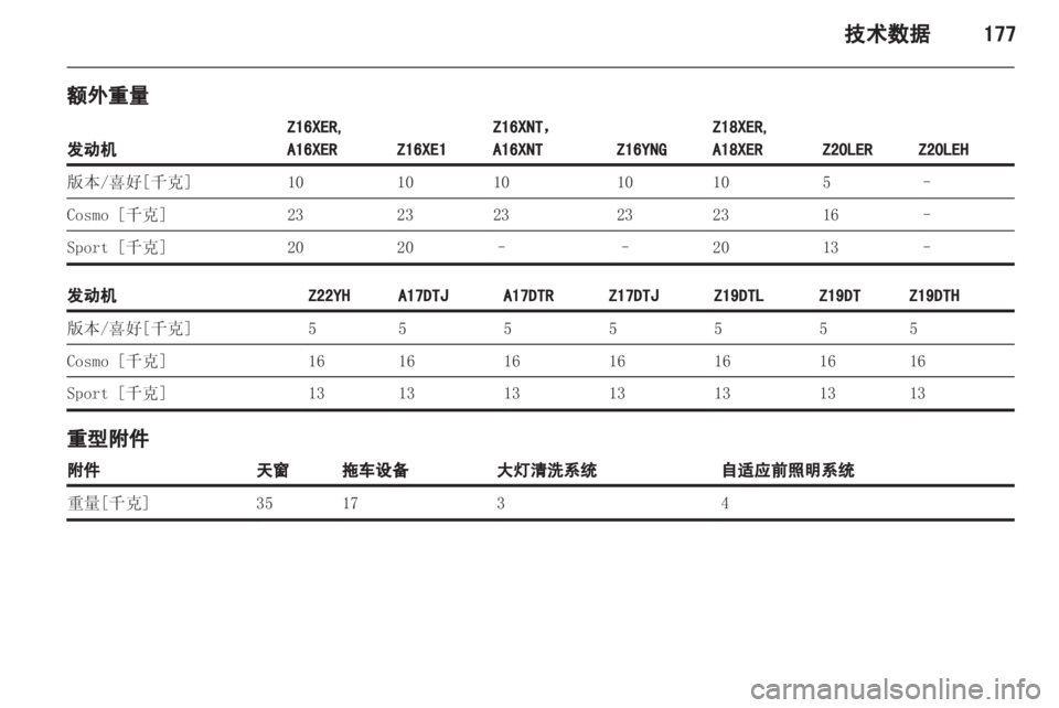 OPEL ZAFIRA 2012  车主手册 (in Chinese) 