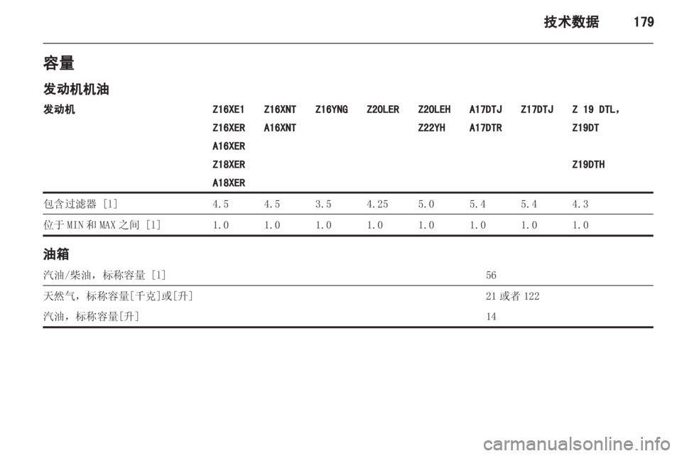 OPEL ZAFIRA 2012  车主手册 (in Chinese) 