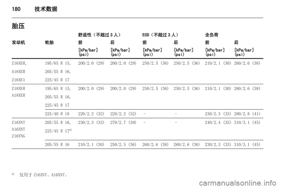 OPEL ZAFIRA 2012  车主手册 (in Chinese) 