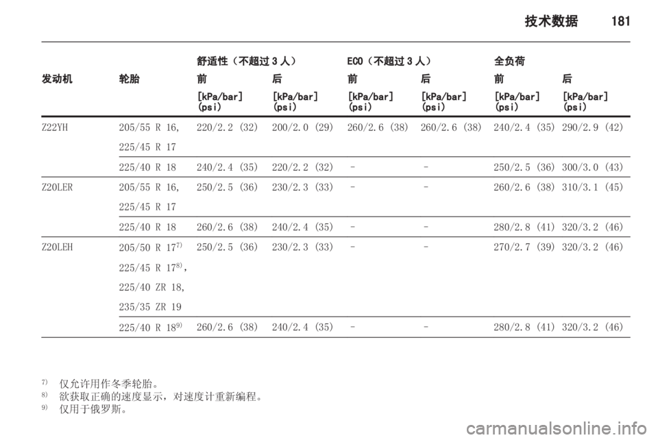 OPEL ZAFIRA 2012  车主手册 (in Chinese) 