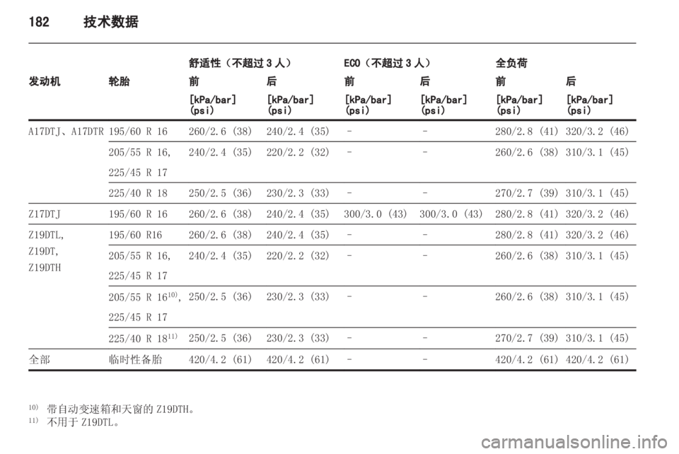 OPEL ZAFIRA 2012  车主手册 (in Chinese) 