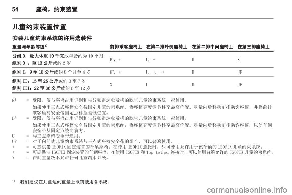 OPEL ZAFIRA 2012  车主手册 (in Chinese) 