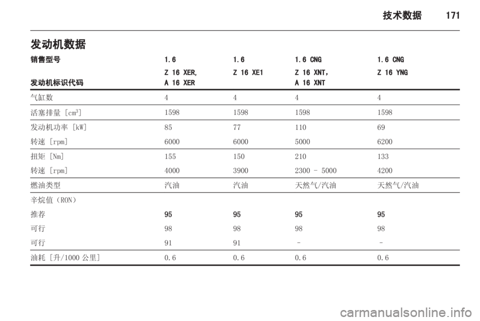 OPEL ZAFIRA 2013  车主手册 (in Chinese) 