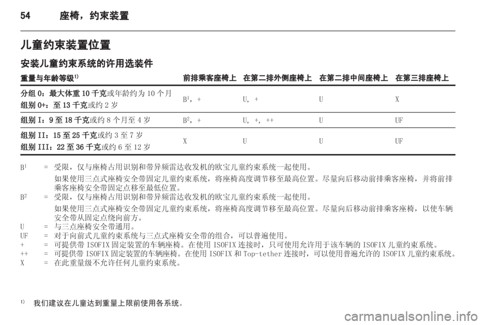 OPEL ZAFIRA 2013  车主手册 (in Chinese) 