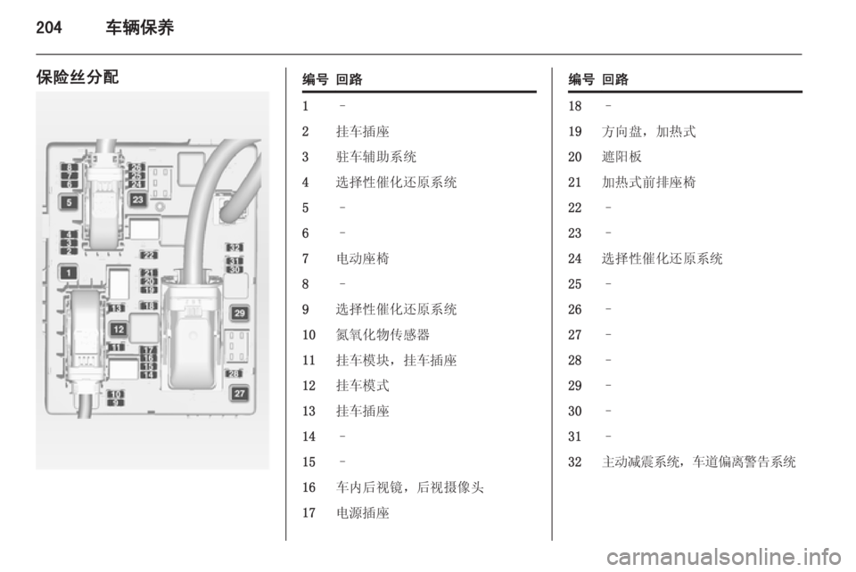 OPEL ZAFIRA C 2014  车主手册 (in Chinese) 204车辆保养
保险丝分配编号回路1–2挂车插座3驻车辅助系统4选择性催化还原系统5–6–7电动座椅8–9选择性催化还原系统10氮氧化物传感器11挂车模块，
