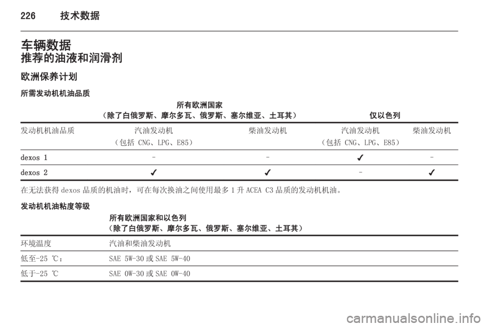OPEL ZAFIRA C 2014  车主手册 (in Chinese) 226技术数据车辆数据推荐的油液和润滑剂欧洲保养计划
所需发动机机油品质所有欧洲国家
（除了白俄罗斯、摩尔多瓦、俄罗斯、塞尔维亚、土耳其）
