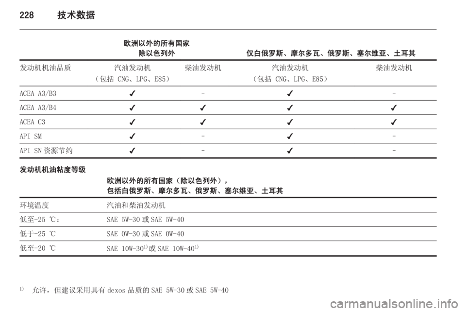 OPEL ZAFIRA C 2014  车主手册 (in Chinese) 228技术数据
欧洲以外的所有国家除以色列外
仅白俄罗斯、摩尔多瓦、俄罗斯、塞尔维亚、土耳其
发动机机油品质汽油发动机
（包括 CNG、LPG、E85）柴油