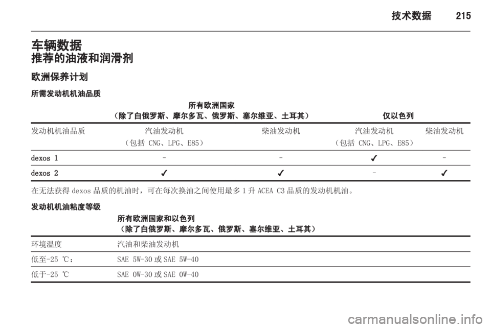 OPEL ZAFIRA TOURER 2013  车主手册 (in Chinese) 