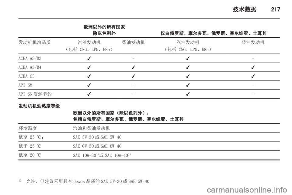 OPEL ZAFIRA TOURER 2013  车主手册 (in Chinese) 