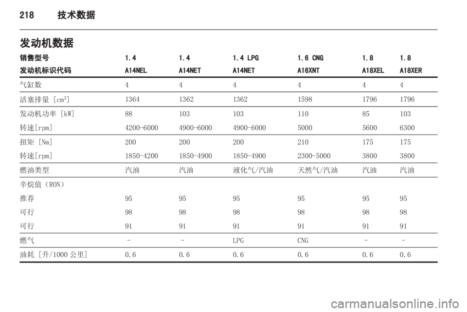 OPEL ZAFIRA TOURER 2013  车主手册 (in Chinese) 