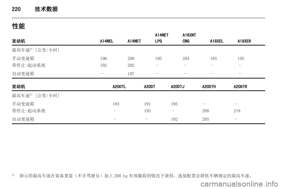 OPEL ZAFIRA TOURER 2013  车主手册 (in Chinese) 