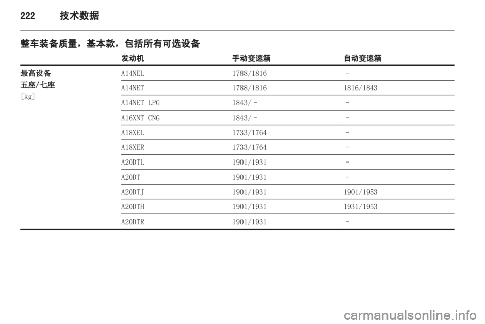 OPEL ZAFIRA TOURER 2013  车主手册 (in Chinese) 