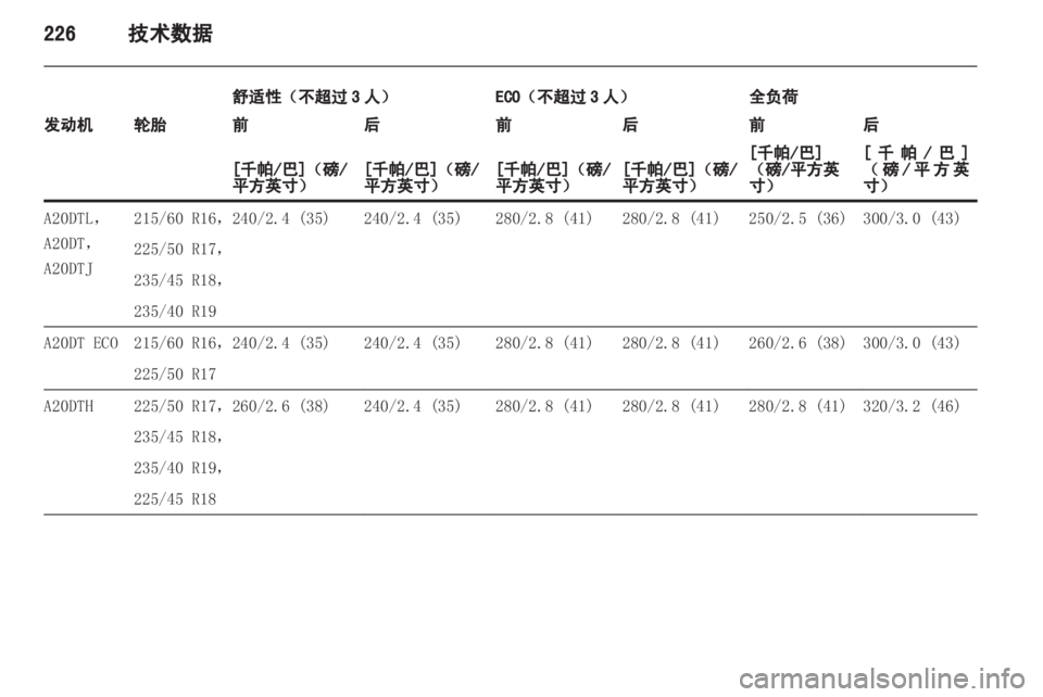 OPEL ZAFIRA TOURER 2013  车主手册 (in Chinese) 