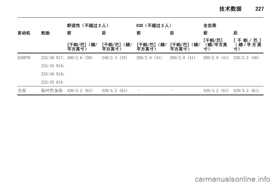 OPEL ZAFIRA TOURER 2013  车主手册 (in Chinese) 