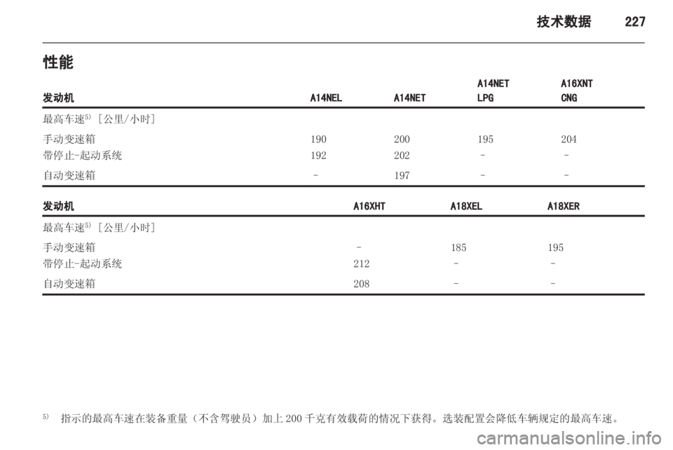 OPEL ZAFIRA TOURER 2013.5  车主手册 (in Chinese) 