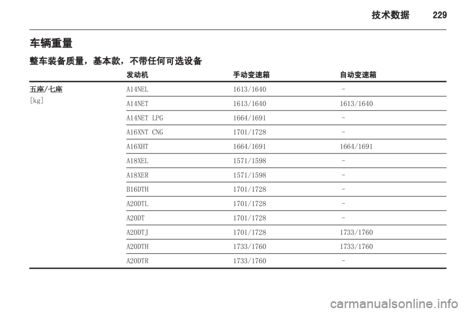 OPEL ZAFIRA TOURER 2013.5  车主手册 (in Chinese) 